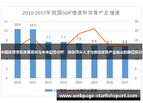 中国体育学院发展现状与未来趋势分析：培养顶尖人才与推动体育产业融合的路径探讨